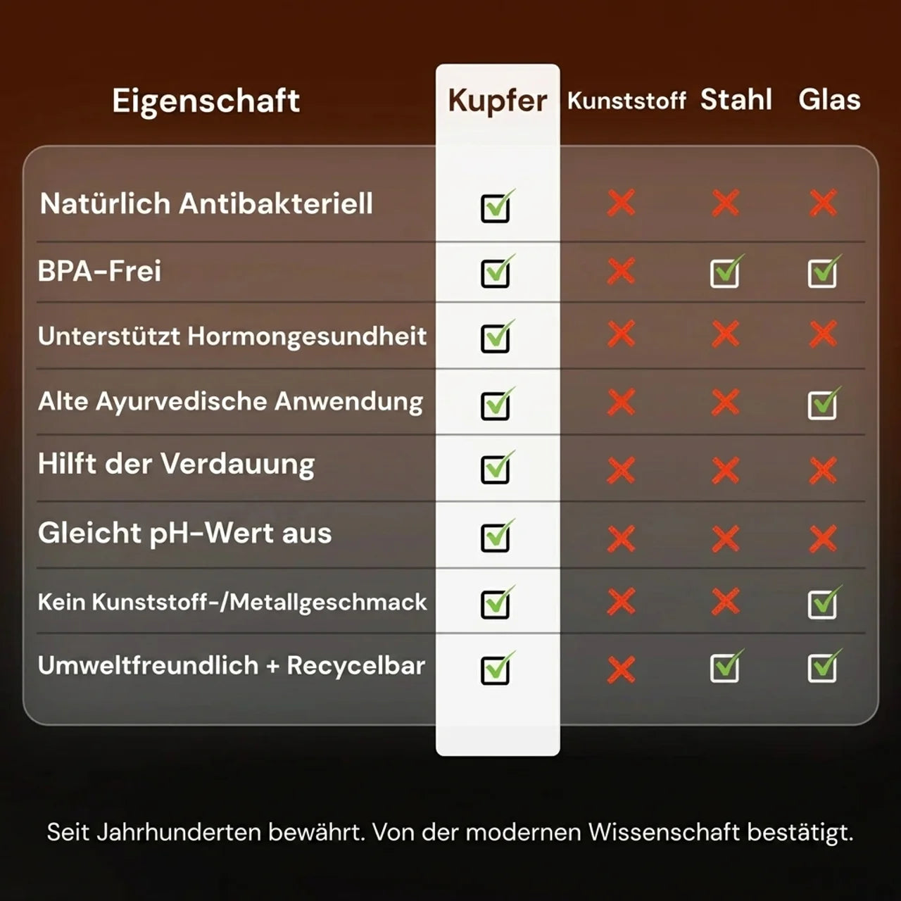 Alma Pure™- Kupferflasche Natuerlich Gereinigtes Wasser Plastikfrei
